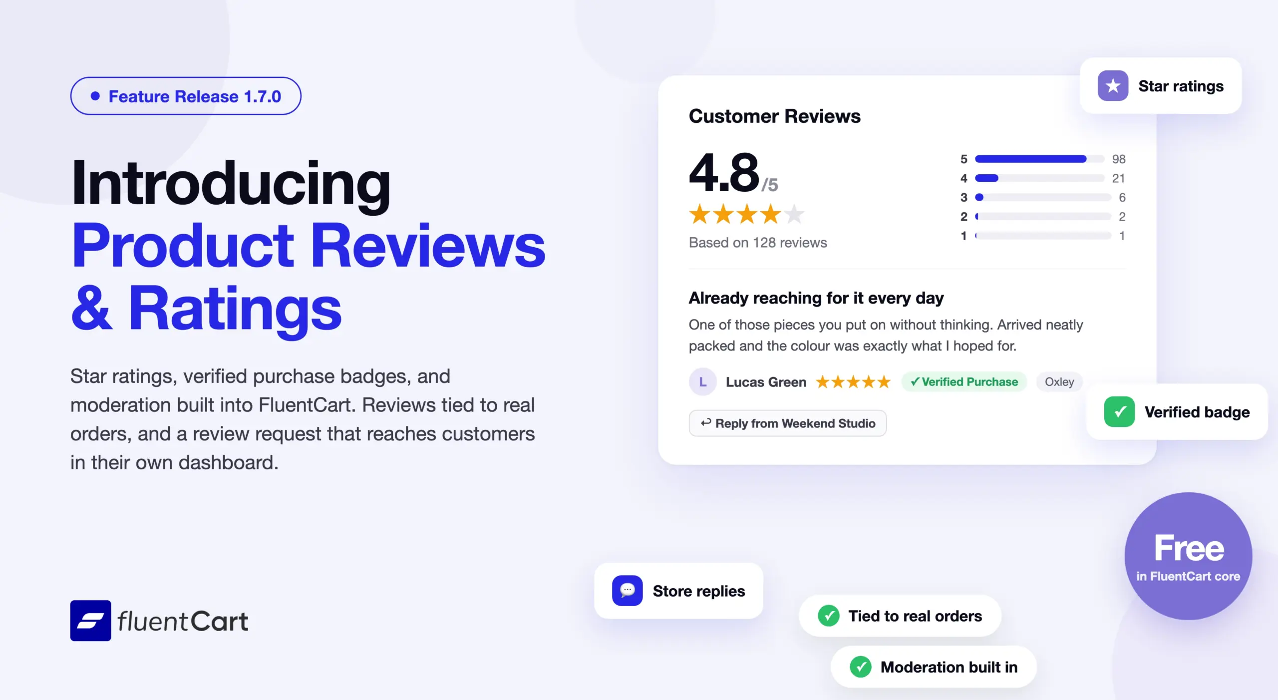 FluentCart 1.7.0 – avis, intégrés